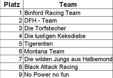 ergebnissautomatik.JPG (29726 Byte)